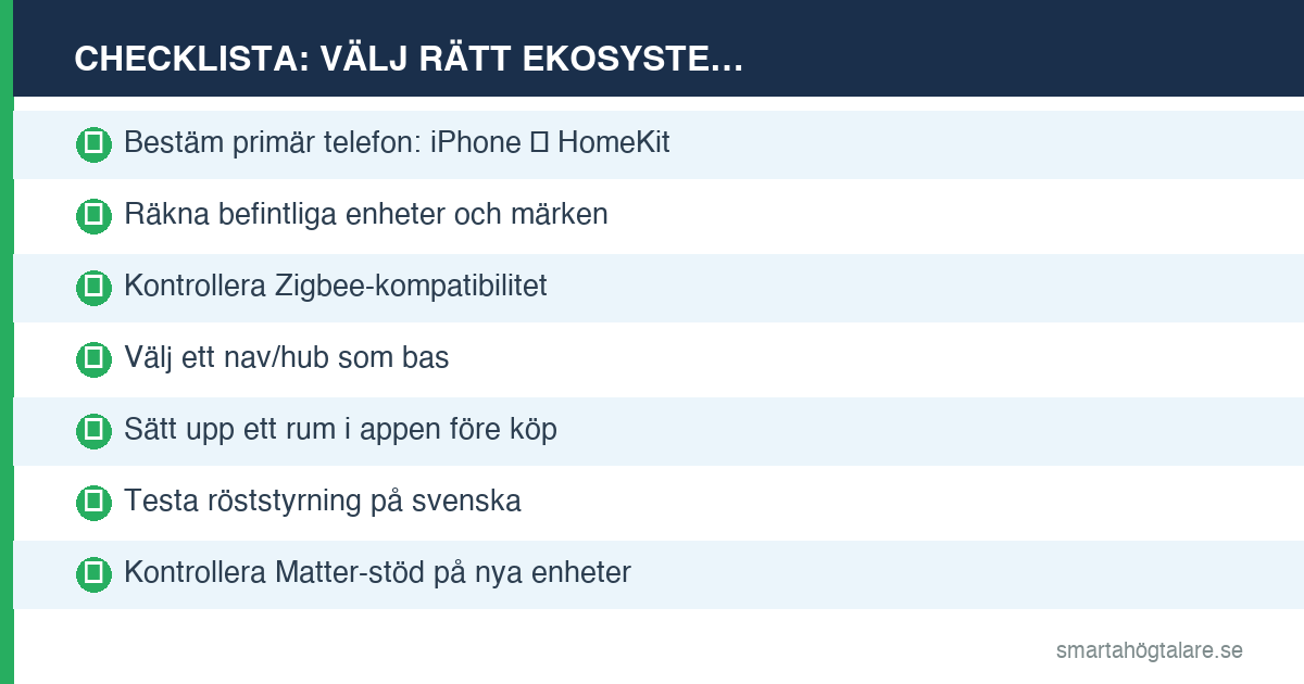 Infografik smarta hem