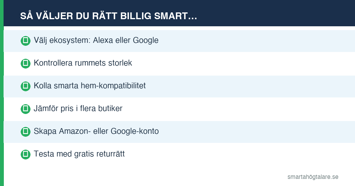 Infografik smarta hem