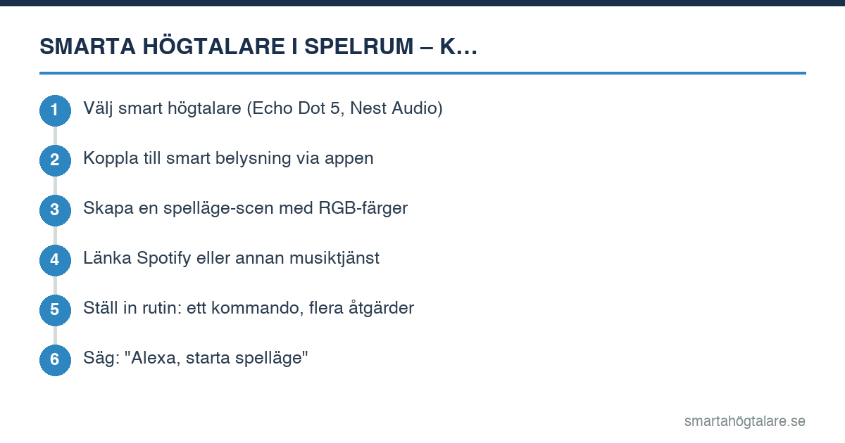 Steg-för-steg guide: Sätt upp smart högtalare i spelrummet 2026