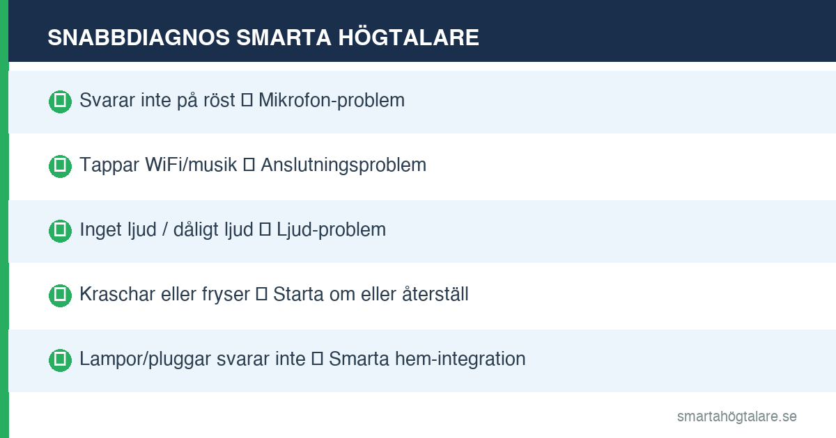 Snabbdiagnos smarta högtalare: 5 symtom och deras problemkategorier – mikrofon, WiFi, ljud, omstart eller integration