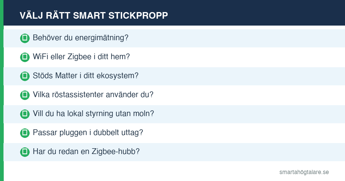 Infografik smarta hem