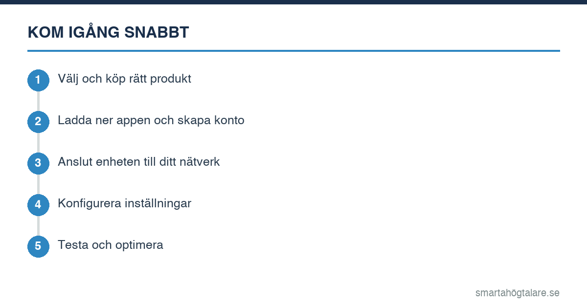 Infografik: Sonos One Recension 2026: Fortfarande Bäst i Klassen?