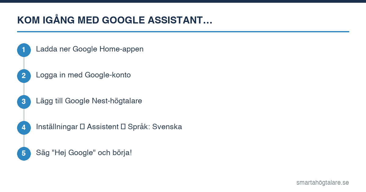 Kom igång med Google Assistant – 5 steg